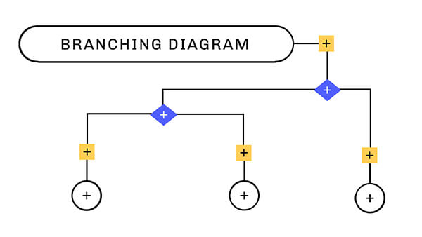 Branching diagram-en