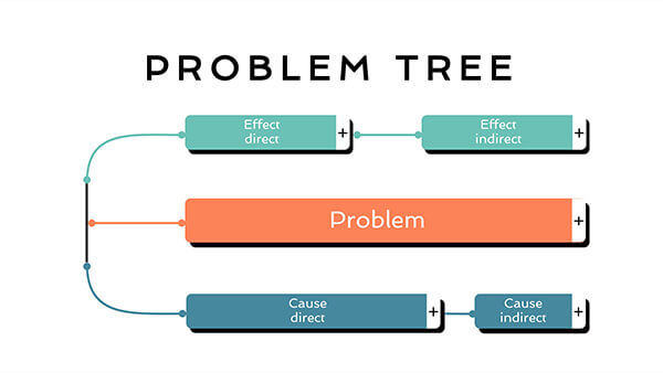 Boxes Concept Map | Genially templates