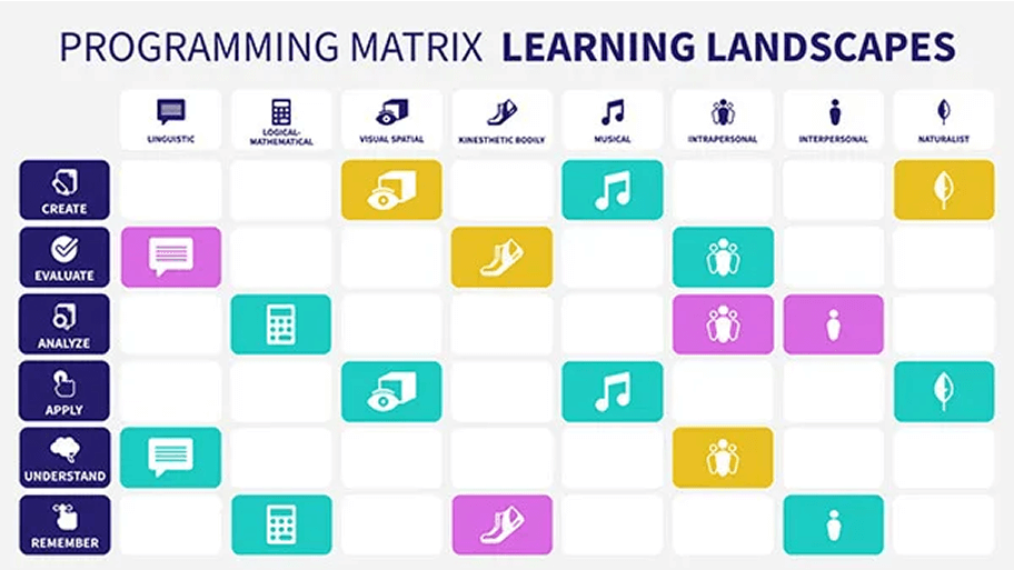 Learning Path template