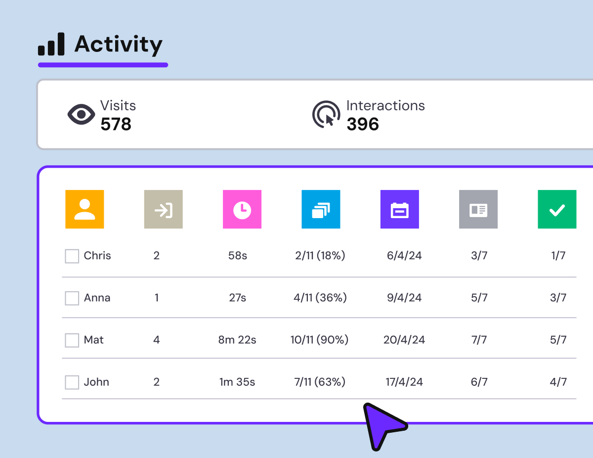 Activity dashboard in Genially